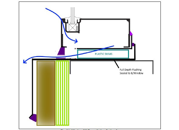 Water Column Testing Windows Leak Investigation & Water Intrusion Testing | Hightower Labs, Inc.